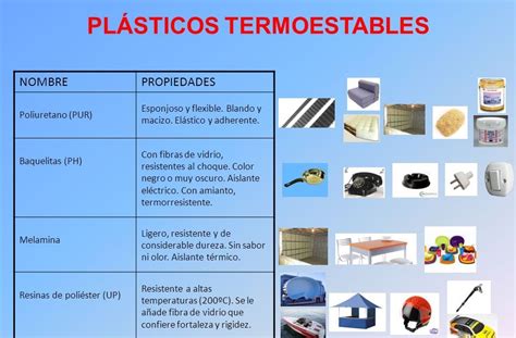 Avances tecnologicos: Plásticos termoestables reciclables