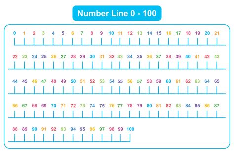 Printable Number Line To 100 - Printable Word Searches