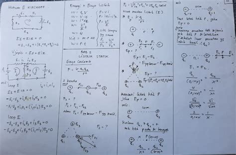 Rumus - Rumus Fisika Kelas XII - jessipermata - Media Belajar