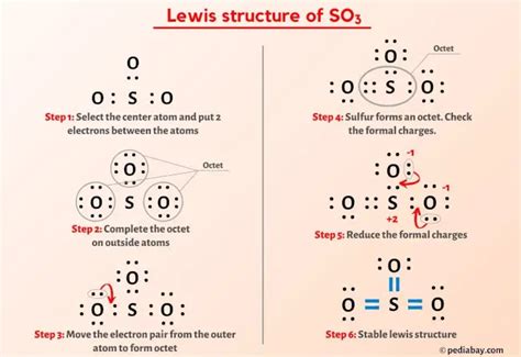 So3 Resonance Structures