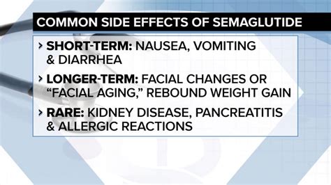 Patel it Like it is: The long-term side effects of taking Semaglutide - Good Morning America