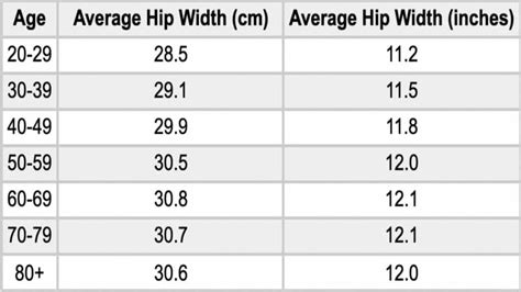 Average Hip Size for Women and Men (And How to Measure)