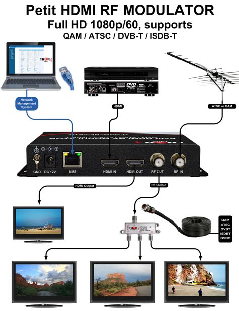 Petit HDMI RF Modulator - Professional Digital Coax QAM ATSC Modulator