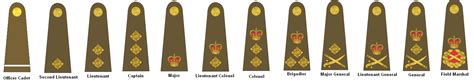 File:British Army Officer rank insignia since 1953.png - Wikimedia Commons