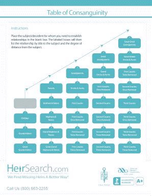 Consanguinity Chart Table - Fill Online, Printable, Fillable, Blank ...