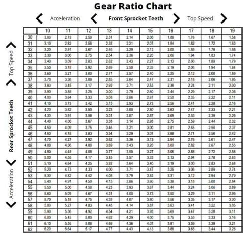 Gear ratio calculator for bigger tires - LeeannMarteen