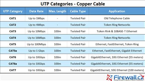 [SOLVED] - cat6 vs cat7 for gaming | Tom's Hardware Forum