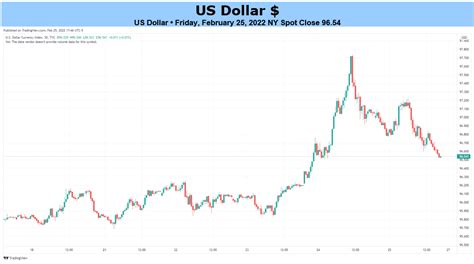 US Dollar Forecast: USD Rally to Persist on Upbeat US NFP Report