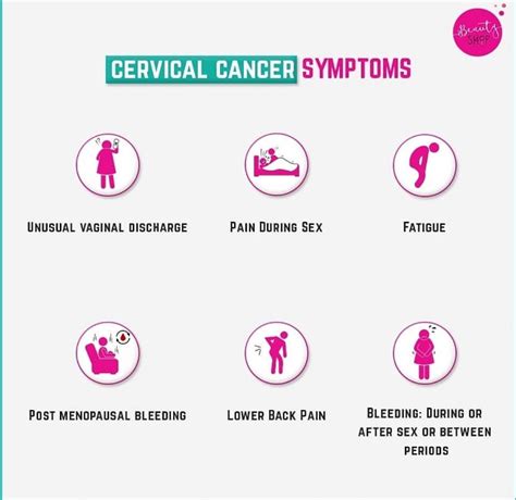 Cervical Cancer: Symptoms and Signs