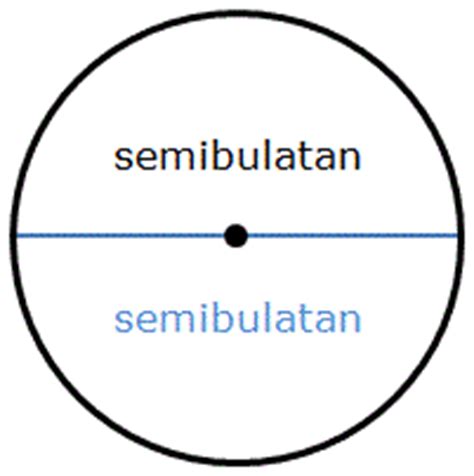 Formula Luas Bulatan Diameter / Kalkulator Lilitan Bulatan Contoh Dan Formula | Markita Collins