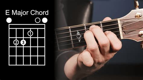 Guitar Chords Finger Placement | Musical Chords