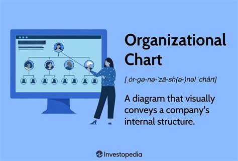 Organizational Chart Types, Meaning, and How It Works