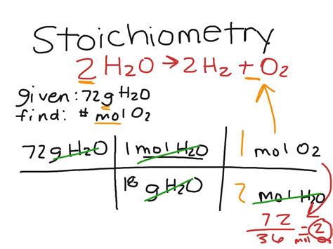 Stoichiometry Formulas Igcse