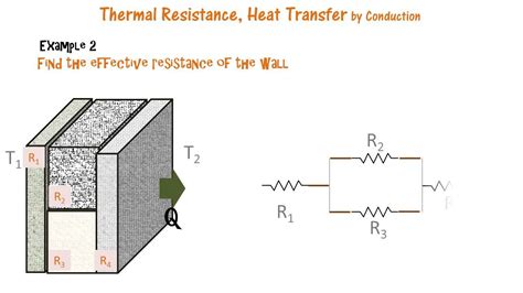 Thermal Conductivity Equation Examples - Tessshebaylo