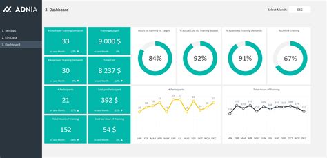 Excel Dashboard Template