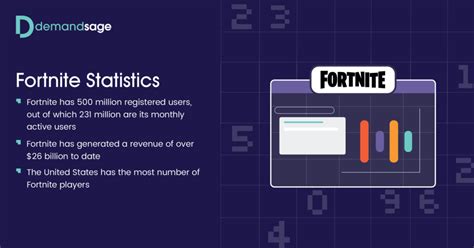 Fortnite Statistics In 2023 (Active Players, Revenue & More)