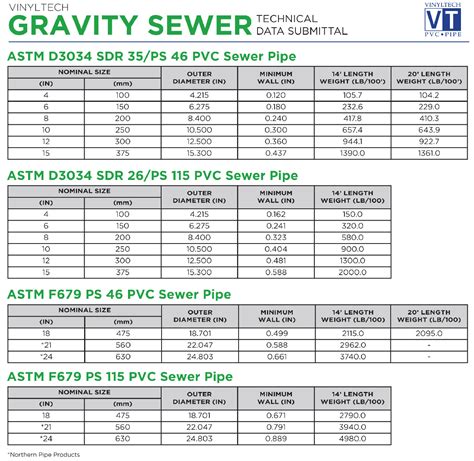 GRAVITY SEWER – VinylTech Pipe