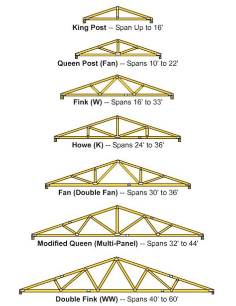 Timber Roof Truss Sizes - Image to u