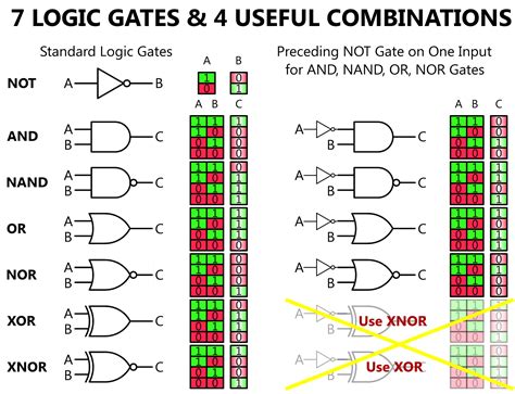 Logic Gate Diagrams Examples