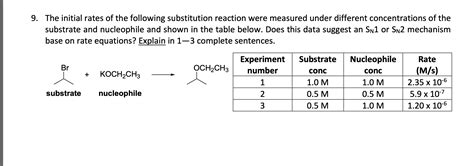 Solved The initial rates of the following substitution | Chegg.com