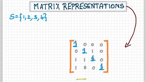 Discrete Mathematics - Matrix Representation of a Relation - YouTube