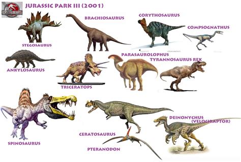 A Closer Look at the Dinosaurs of Jurassic Park and Jurassic World