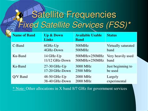 PPT - Basic Satellite Communication (2) Frequency Allocation, Spectrum ...