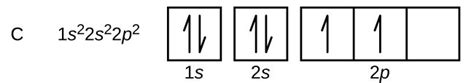 Condensed Electron Configurations for the Sn - Allen Cany1983