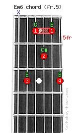 Em6 Chord on fret 5