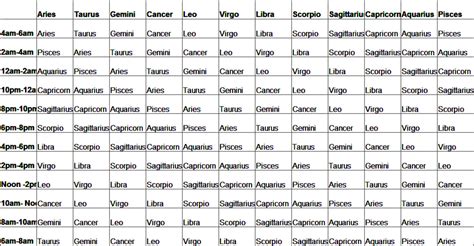 Rising Sign Compatibility Chart