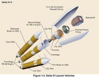 Delta IV Heavy launches on debut West Coast launch with NRO L-49 - NASASpaceFlight.com