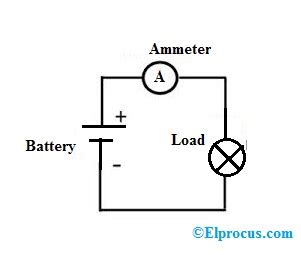 What is an Ammeter: Circuit Diagram and it's type