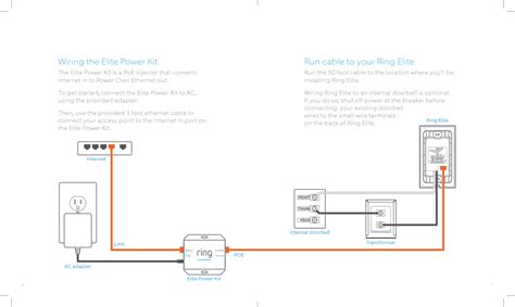 Ring Doorbell Installation Wiring