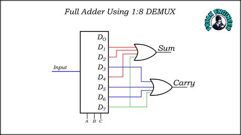 Multiplexer And Demultiplexer Circuit Diagram Truth Table - Circuit Diagram