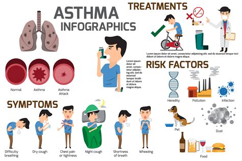 Asthma Treatment in Annapolis, MD | Asthma & Pulmonary Specialists