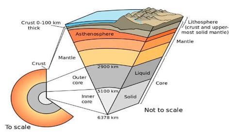 Concentric Layers Inside The Earth - The Earth Images Revimage.Org