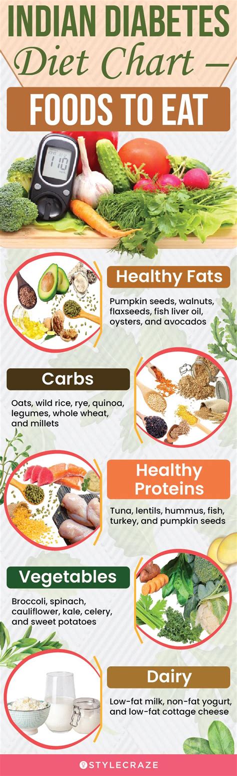 Diabetes Diet Chart for Indians- What To Eat And Avoid