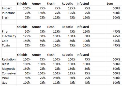 Damage 2.0: Some Feedback And A Proposed Damage Model - General ...