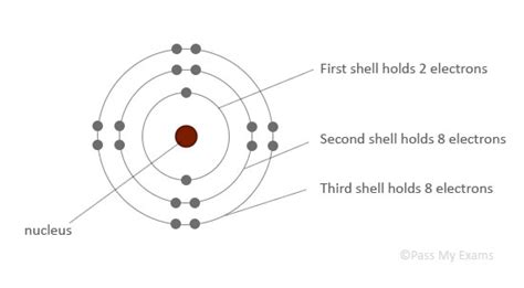 [DIAGRAM] Labeled Diagram Of Atomic Structure - MYDIAGRAM.ONLINE