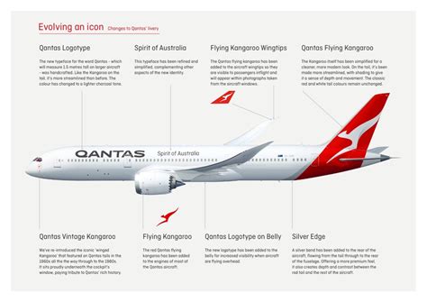 Qantas updates flying kangaroo logo via Houston Group ahead of Boeing 787 Dreamliner launch ...