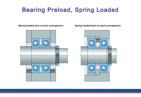 Angular Contact Ball Bearings Id