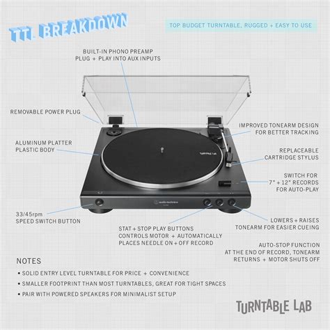 Turntables With Built-In Preamp — TurntableLab.com