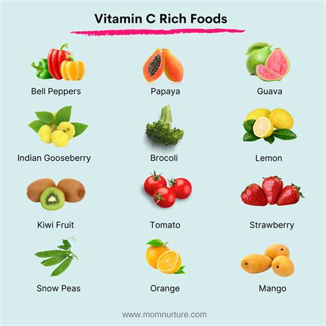 Vitamin C rich foods | Vitamin c foods, Vitamin c vegetables, Healing food