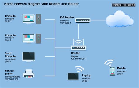 Connect Modem To Switch To Router