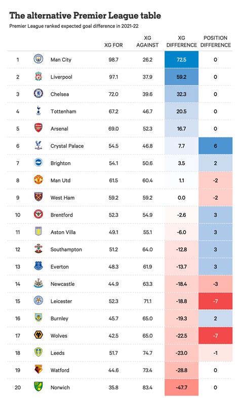 Burnley Fc Table Position