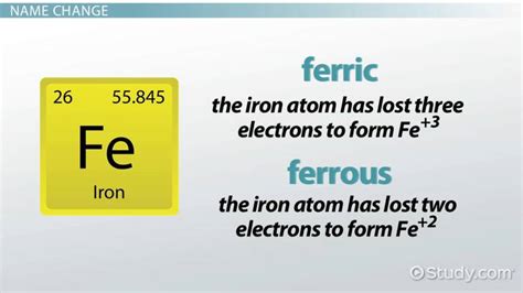 Ferric vs. Ferrous Oxide | Definition, Overview & Formula - Lesson | Study.com