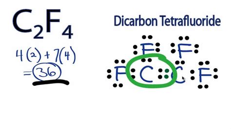 C2F4 Lewis Structure: How to Draw the Lewis Structure for C2F4 - YouTube