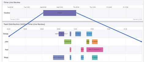 How to zoom and scroll in a Gantt Chart | AIMMS Community