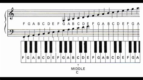 Learn all the Keyboard Notes (How to Learn Keyboard Notes) - YouTube