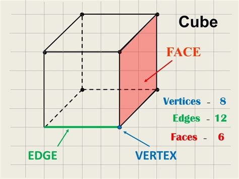 Fill in the blanks to make the following statements true:A cuboid has edges.